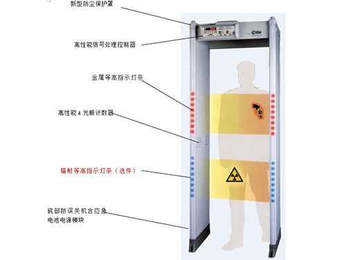 02PN20高性能金屬探測(cè)門(mén)