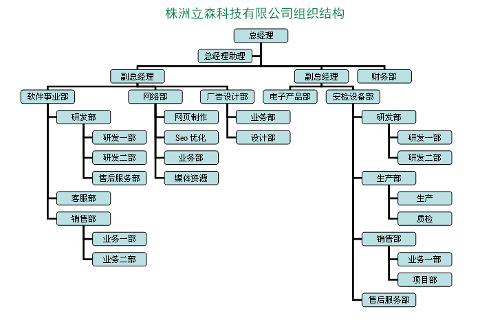 株洲立森科技有限公司,防爆安檢器材銷售,安檢設(shè)備維修,大型機(jī)床維修,X光安檢機(jī)銷售