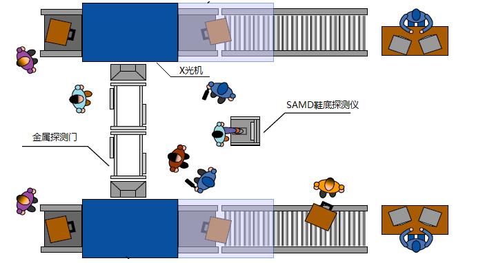 株洲立森科技有限公司,防爆安檢器材銷(xiāo)售,安檢設(shè)備維修,大型機(jī)床維修,X光安檢機(jī)銷(xiāo)售